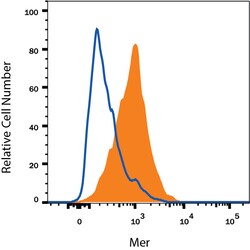 Human Mer Alexa Fluor 700-conjugated Antibody, R D Systems 100 Tests; Alexa