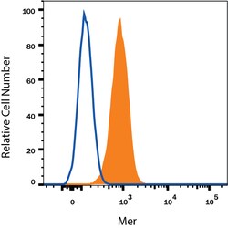 Human Mer Alexa Fluor 700-conjugated Antibody, R D Systems 100 Tests; Alexa