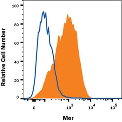 Human Mer Antibody, R D Systems 25&mu;g; Unlabeled:Antibodies, Monoclonal