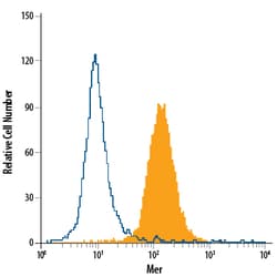 Human Mer Antibody, R D Systems 25&mu;g; Unlabeled:Antibodies, Monoclonal