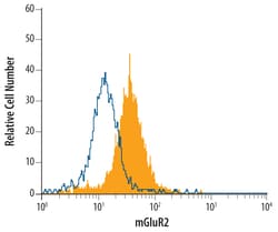 Human mGluR2 Antibody, R D Systems 100ug; Unlabeled:Antibodies, Monoclonal