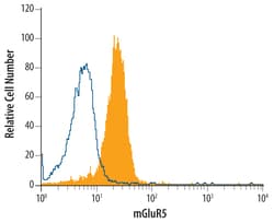 Human mGluR5 Antibody, R D Systems 100ug; Unlabeled:Antibodies, Monoclonal