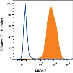 Human MICA/B PE-conjugated Antibody, R D Systems 25 Tests; PE:Antibodies,
