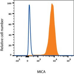Human MICA APC-conjugated Antibody, R D Systems:Antibodies:Primary Antibodies