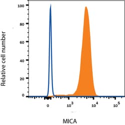 Human MICA PE-conjugated Antibody, R D Systems:Antibodies:Primary Antibodies
