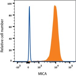 Human MICA Antibody, R D Systems 500&mu;g; Unlabeled:Antibodies, Monoclonal