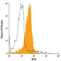 Human MICB Alexa Fluor 488-conjugated Antibody, R D Systems:Antibodies:Primary