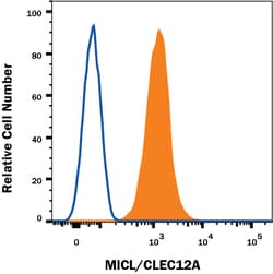 Human MICL/CLEC12A APC-conjugated Antibody, R D Systems 100 Tests; APC:Antibodies,
