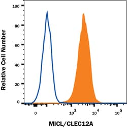 Human MICL/CLEC12A Antibody, R D Systems 25 &mu;g | Buy Online | R&D Systems | Fisher Scientific