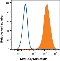 Human MMP-14/MT1-MMP APC-conjugated Antibody, R D Systems 100 Tests; APC:Antibodies,