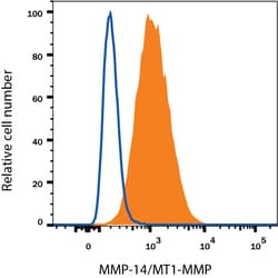 Human MMP-14/MT1-MMP Alexa Fluor 488-conjugated Antibody, R D Systems 100