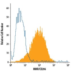Human MMR/CD206 PE-conjugated Antibody, R D Systems 100 Tests; PE:Antibodies,