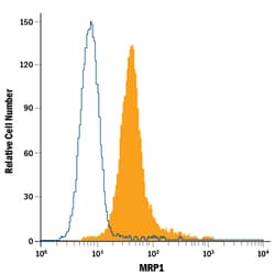 anti-MRP1, Fluorescein, Clone: QCRL, R D Systems 100 Tests; Fluorescein:Antibodies,