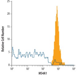 Human CD20 Antibody, R D Systems 25&mu;g; Unlabeled:Antibodies, Monoclonal