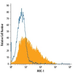 Human MUC-1 Alexa Fluor 488-conjugated Antibody, R D Systems 100 Tests;