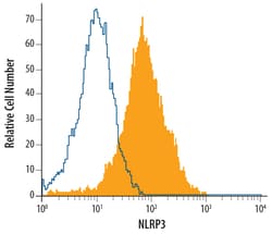 Human/Mouse NLRP3/NALP3 Antibody, R D Systems 100ug; Unlabeled:Antibodies,