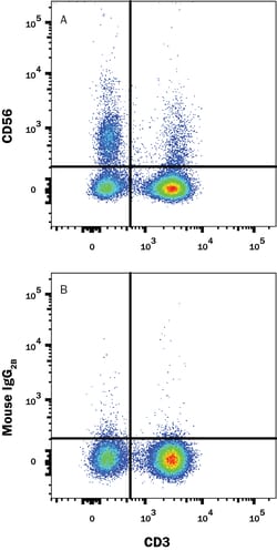 Human NCAM-1/CD56 PE-conjugated Antibody, R D Systems 100 Tests; PE:Antibodies,