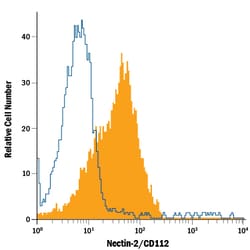 Mouse Nectin-2/CD112 PE-conjugated Antibody, R D Systems 100 Tests; PE:Antibodies,