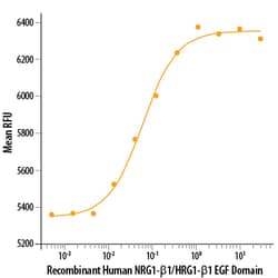 R D Systems Recombinant Human NRG1-beta 1/HRG1-beta 1 EGF Domain Protein Lyophilized from a 0.2&mu;m filtered solution in Acetonitrile and TFA. | Buy Online | R&amp;D Systems&trade; | Fisher Scientific