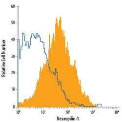 Mouse/Rat Neuropilin-1 APC-conjugated Antibody, R D Systems 100 Tests;