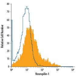 Mouse/Rat Neuropilin-1 APC-conjugated Antibody, R D Systems 100 Tests;