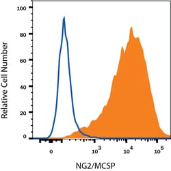 Human NG2/MCSP Antibody, R D Systems 100ug; Unlabeled:Antibodies, Monoclonal