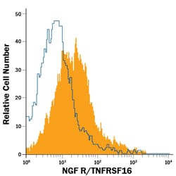 Human NGFR/TNFRSF16 APC-conjugated Antibody, R D Systems 100 Tests; APC:Antibodies,