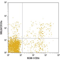 Human NKG2A/CD159a APC-conjugated Antibody, R D Systems 25 Tests | Buy Online | R&D Systems | Fisher Scientific