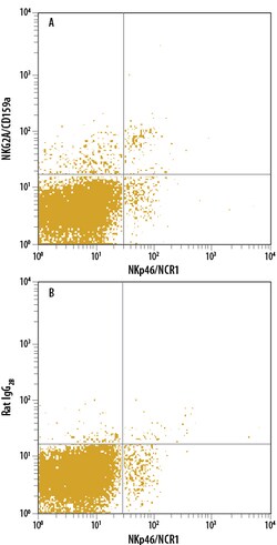 Mouse NKG2A/CD159a Alexa Fluor 488-conjugated Antibody, R D Systems 100