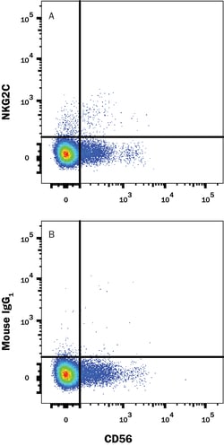 anti-NKG2C/CD159c, PerCP, Clone: 134591, R D Systems:Antibodies:Primary