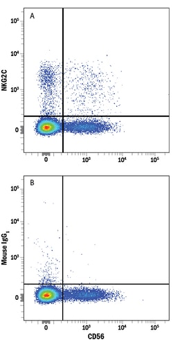 Human NKG2C/CD159c PE-conjugated Antibody, R D Systems:Antibodies:Primary