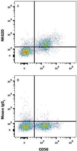 Human NKG2D/CD314 Alexa Fluor 488-conjugated Antibody, R D Systems:Antibodies:Primary