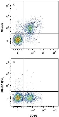 Human NKG2D/CD314 PE-conjugated Antibody, R D Systems 100 Tests; PE:Antibodies,