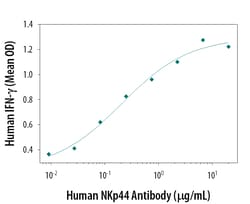 NKp44/NCR2 Goat anti-Human, Polyclonal, R D Systems 25&mu;g; Unlabeled,