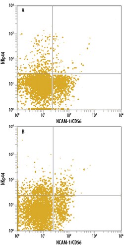 Human NKp44/NCR2 PE-conjugated Antibody, R D Systems:Antibodies:Primary