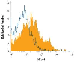Mouse NKp46/NCR1 Antibody, R D Systems 100&mu;g; Unlabeled:Antibodies,