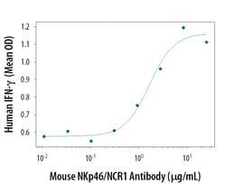 Mouse NKp46/NCR1 Antibody, R D Systems 100&mu;g; Unlabeled:Antibodies,