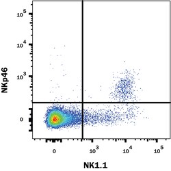 anti-NKp46/NCR1, APC, Clone: 29A1.4, R D Systems 100 Tests; APC:Antibodies,