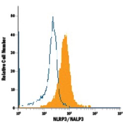 Human/Mouse NLRP3/NALP3 Alexa Fluor 700-conjugated Antibody, R D Systems