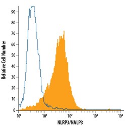 Human/Mouse NLRP3/NALP3 PE-conjugated Antibody, R D Systems 100 Tests;
