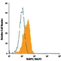 Human/Mouse NLRP3/NALP3 PE-conjugated Antibody, R D Systems 100 Tests;