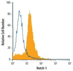 Mouse Notch-1 Antibody, R D Systems 25&mu;g; Unlabeled:Antibodies, Monoclonal