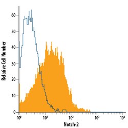 Human Notch-2 APC-conjugated Antibody, R D Systems 100 Tests; APC:Antibodies,
