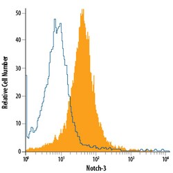 anti-Notch-3, APC, Clone: 603532, R D Systems 100 Tests; APC:Antibodies,