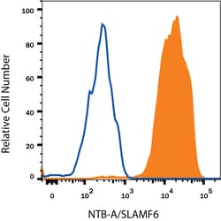 Human NTB-A/SLAMF6 APC-conjugated Antibody, R D Systems:Antibodies:Primary