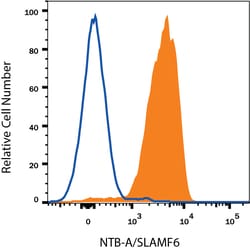 Human NTB-A/SLAMF6 Antibody, R D Systems 100ug; Unlabeled:Antibodies, Monoclonal