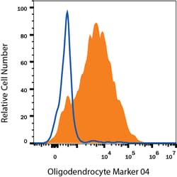 Oligodendrocyte Marker O4 APC-conjugated Antibody, R D Systems 100 Tests;