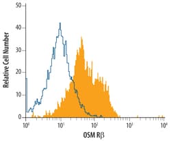 Human OSMR beta Antibody, R&D Systems™