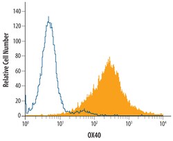 Human OX40/TNFRSF4 Biotinylated Antibody, R D Systems 50&mu;g; Biotin:Anticuerpos