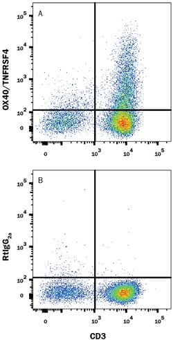 Human OX40/TNFRSF4 Antibody, R D Systems 25&mu;g; Unlabeled:Antibodies,